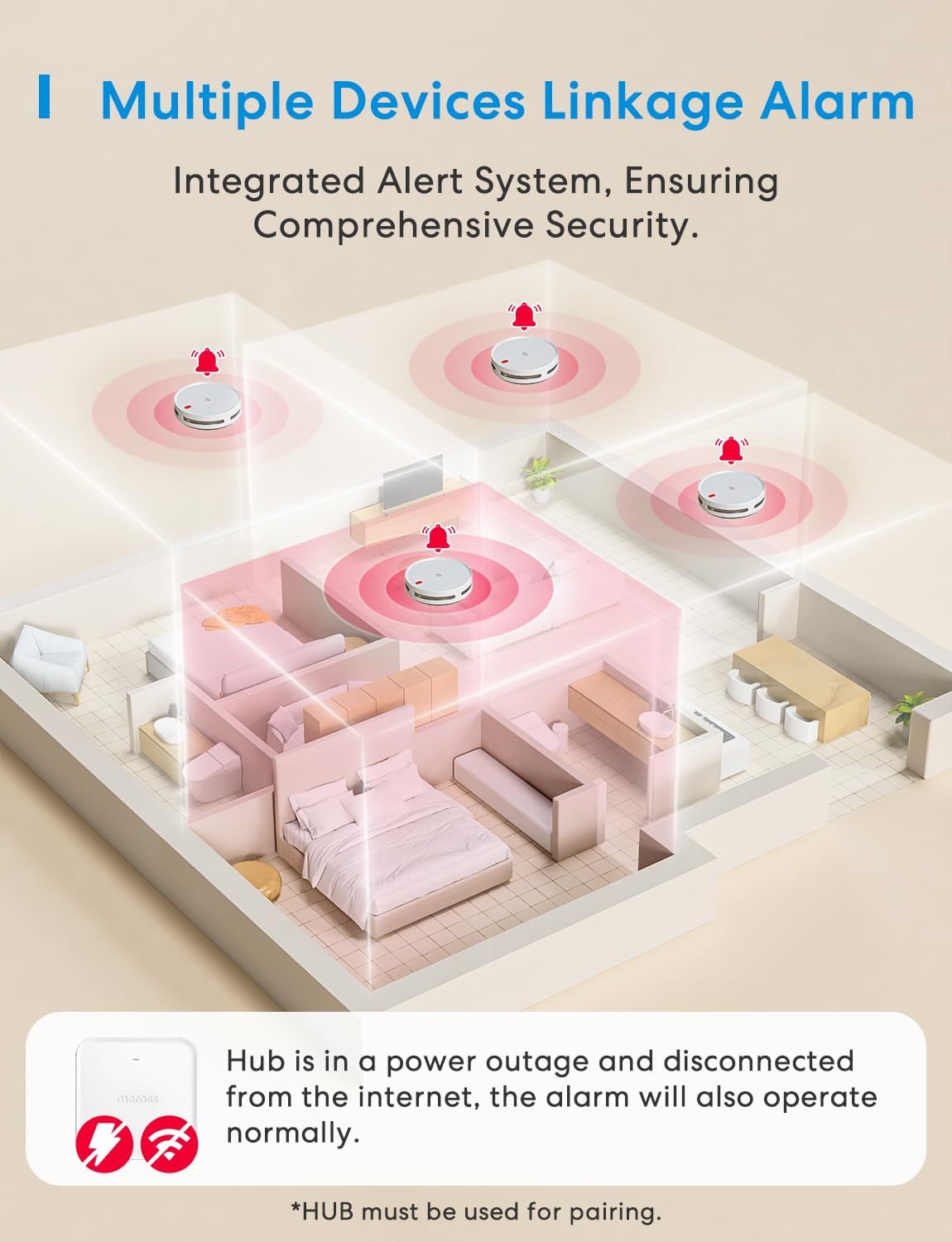 Thumbnail 6 de Meross MA151 Smart Smoke Alarm with MSH450 Hub: A practical, Matter-enabled safety system for UK homes