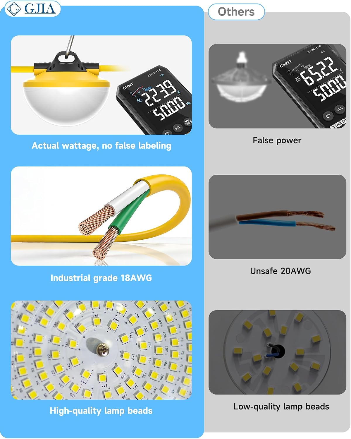 Thumbnail 6 de G GJIA L2517100 LED Construction String Lights, 100 ft, 12,000 lm, IP65