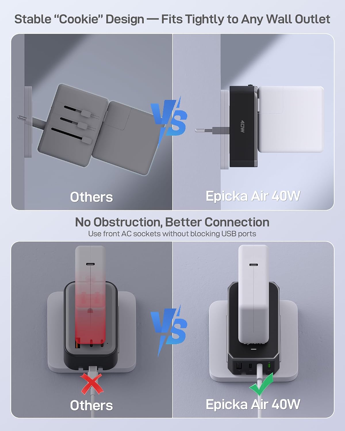Detalle 1 de EPICKA Air 40W Universal Travel Adapter, 3 USB-C, USB-A and AC Outlet