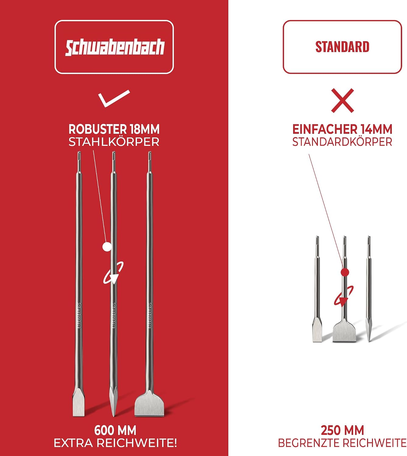 Thumbnail 4 de SCHWABENBACH SDS PLUS 600 mm burins