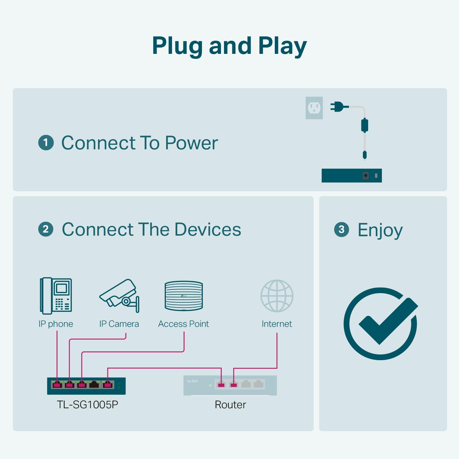 Thumbnail 1 de TP-Link 5-Port Gigabit Switch 4 PoE+ 📡