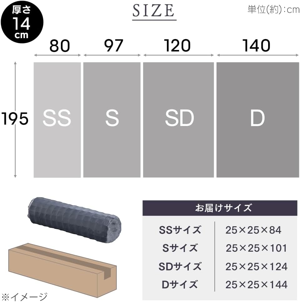Detalle de アイリスプラザ 2000072694099 長持ちボンネルコイルマットレス セミシングル・厚さ14cm・288個