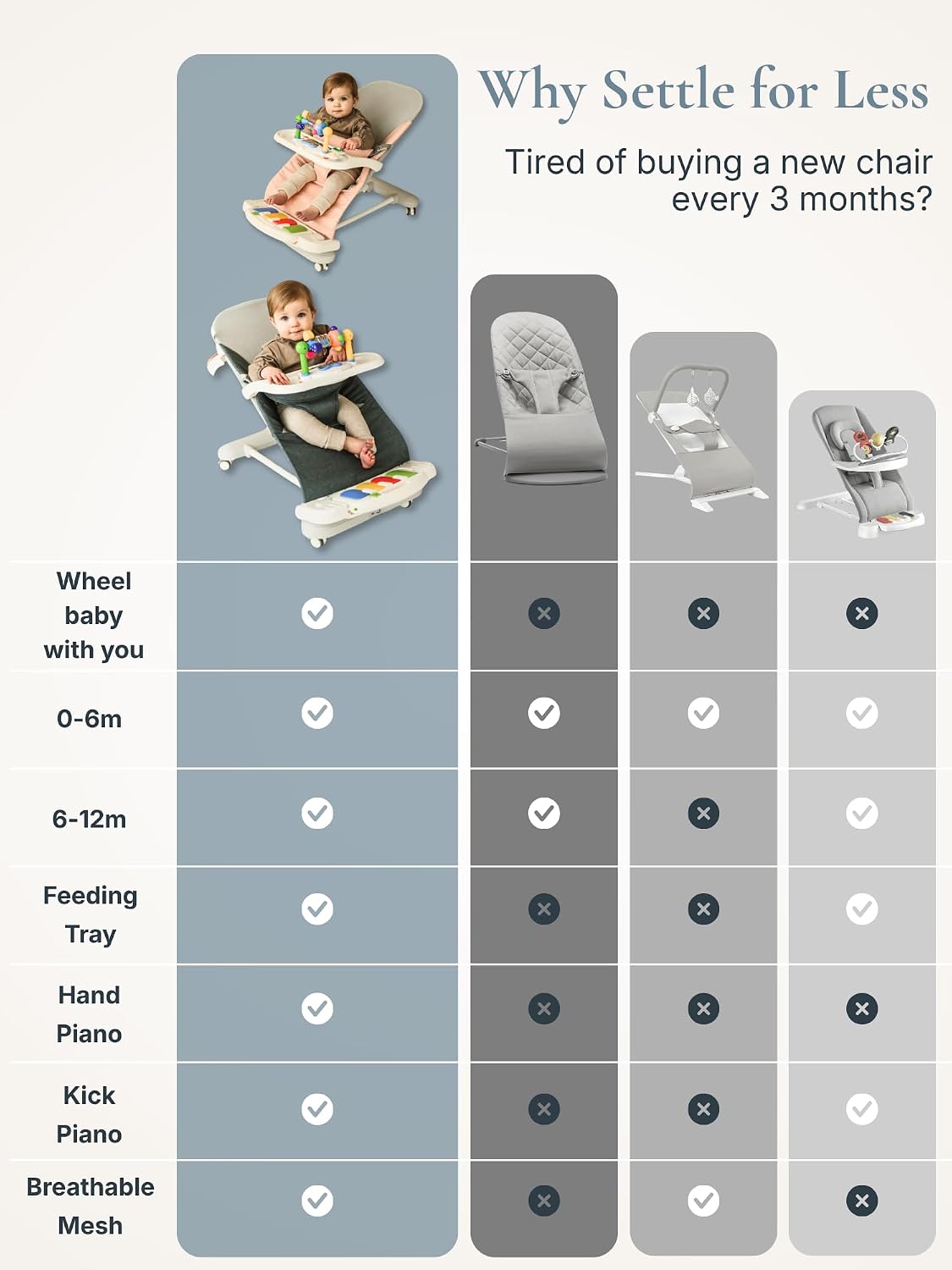 Detalle 2 de Cuddo Baby Bouncer 4-in-1