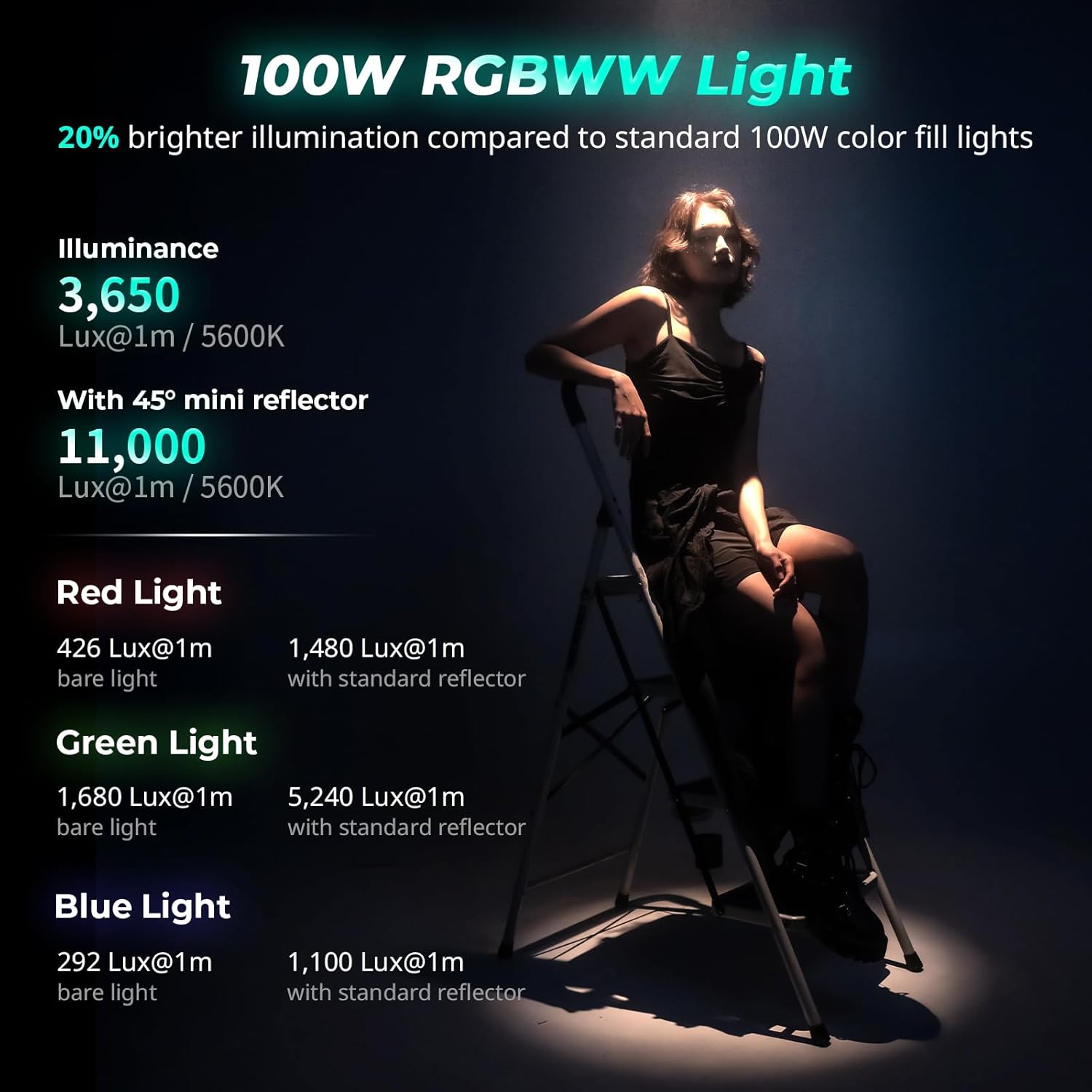 Thumbnail 2 de SMALLRIG RC 100C RGBWW Mini COB LED Video Light (App Control) – 100W Lite Version