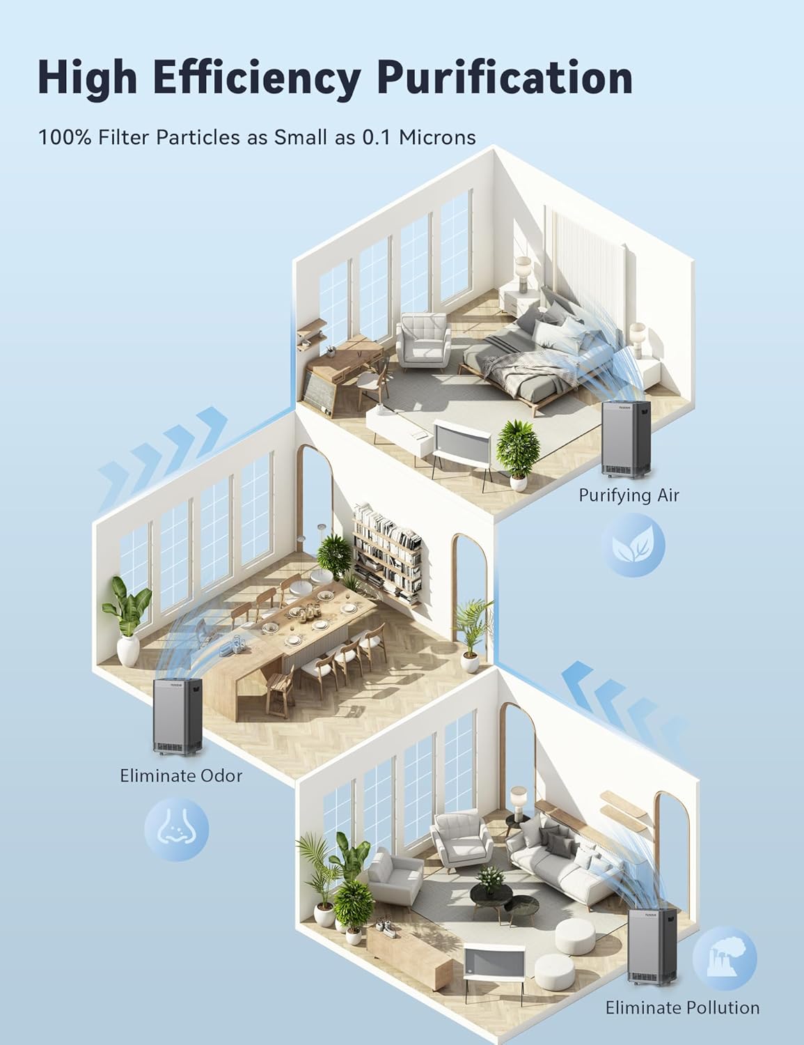 Thumbnail 5 de Nuwave Oxypure Smart Air Purifier: 5-Stage Tower for Ultra-Large Spaces