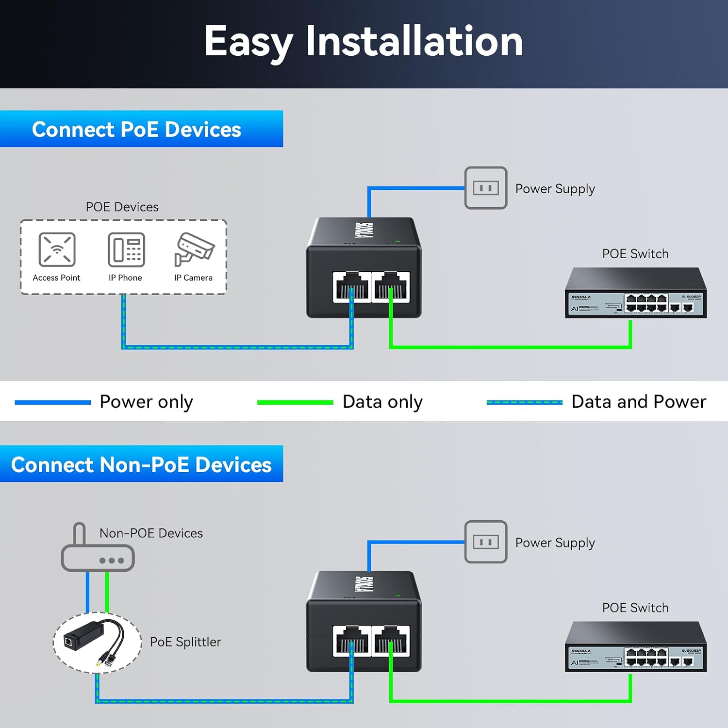 Detalle de Sodola 2.5G PoE Injector (IEEE 802.3af/at): Non-PoE to PoE, 30W, 2.5G, Plug & Play