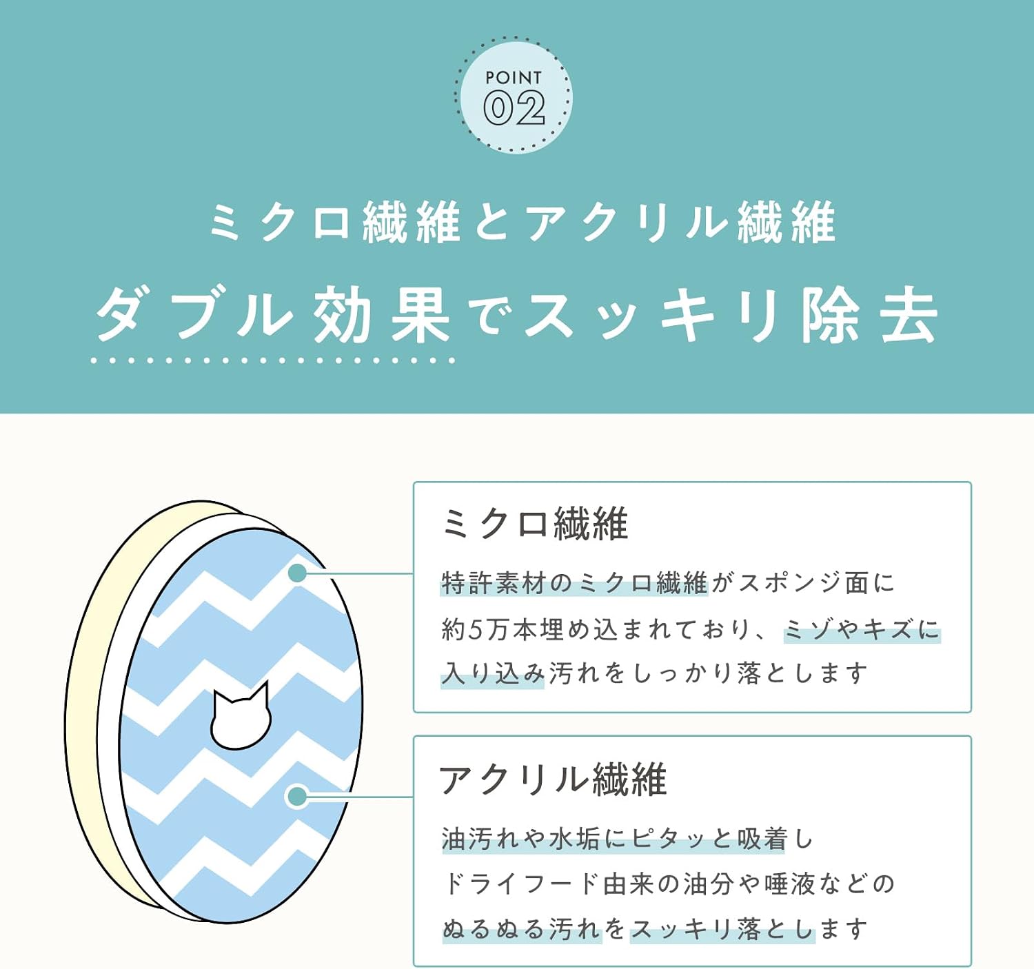 Detalle 2 de 猫壱 猫用食器スポンジ 4個パック 洗剤不要・ミクロ繊維・やわらかタイプ