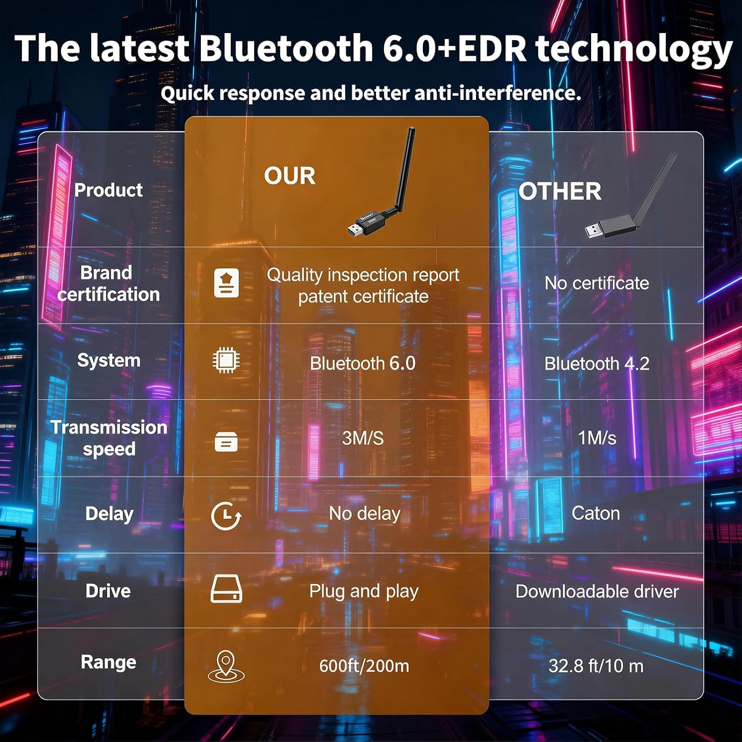 Thumbnail 6 de Techkey Bluetooth USB Adapter, Bluetooth 6.0