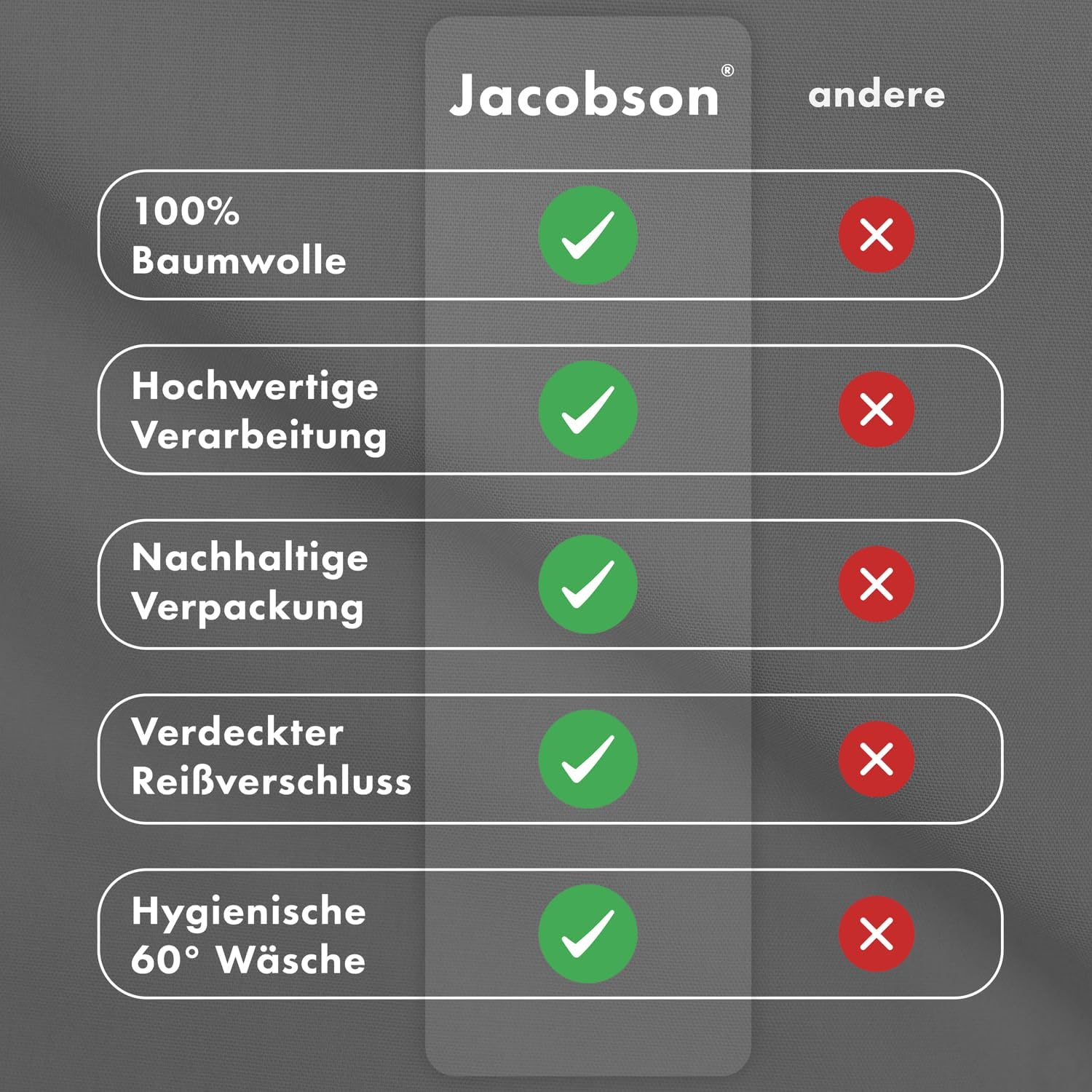 Thumbnail 5 de JACOBSON Bettwäsche 135x200