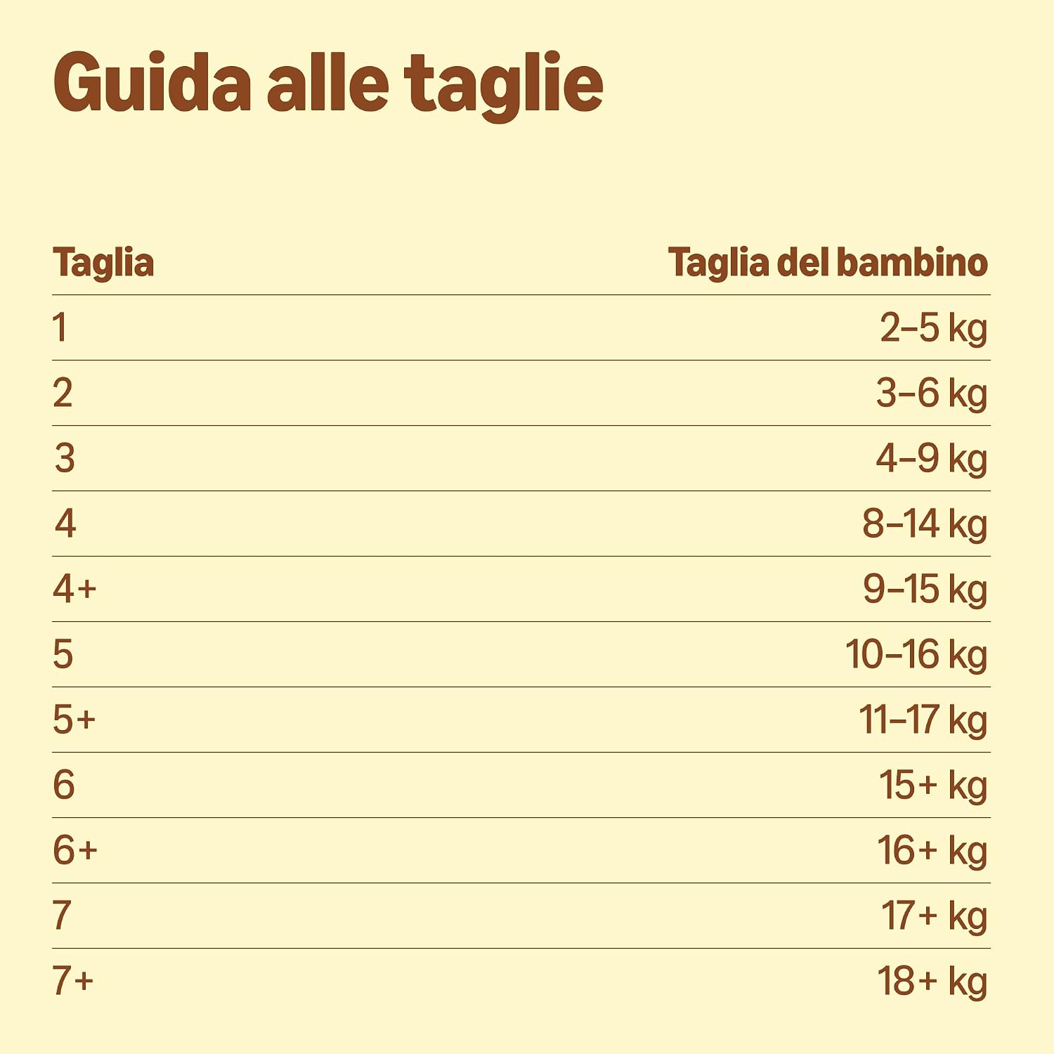 Thumbnail 4 de Amazon Ultra Dry Nappies Taglia 3 4-9kg