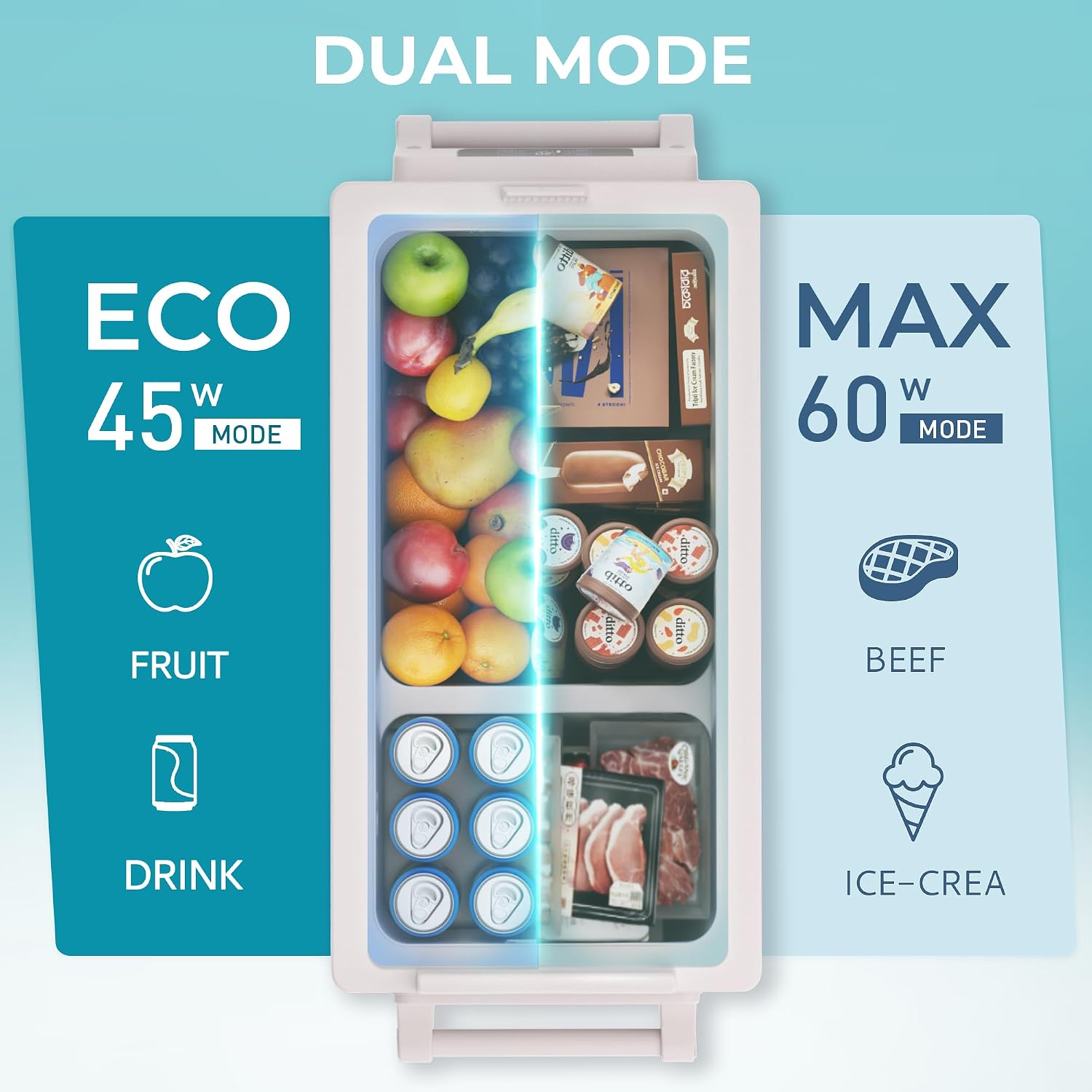 Detalle de EUHOMY 30.6L portable compressor fridge