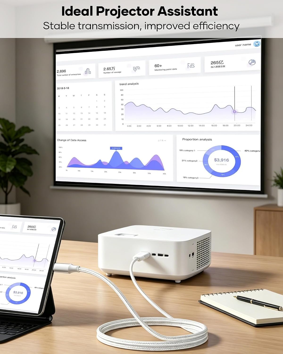 Detalle de Light-ing Apple MFi Zertifiziertes Lightning-auf-HDMI Kabel, 2 m – 1080p Digital AV Adapter für iPhone