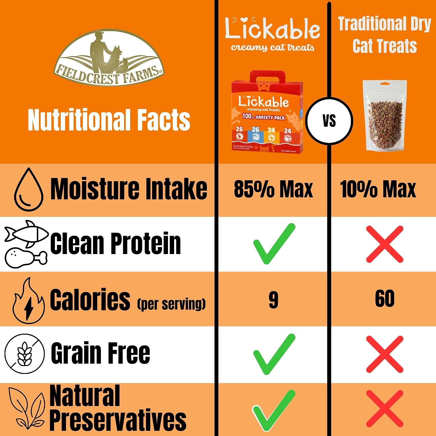 Thumbnail 2 de Fieldcrest Farms 7325 Lickable Cat Treats, 100-Count Variety Pack with Taurine