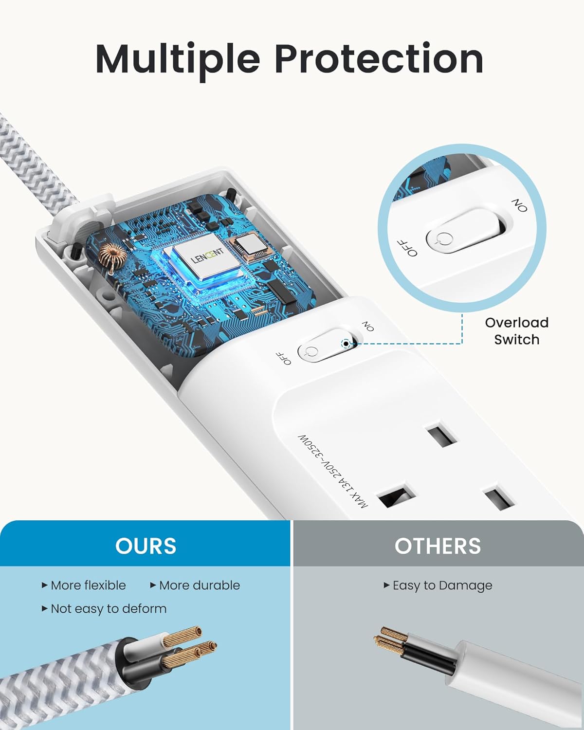 Thumbnail 3 de LENCENT Extension Lead with USB C 3250W