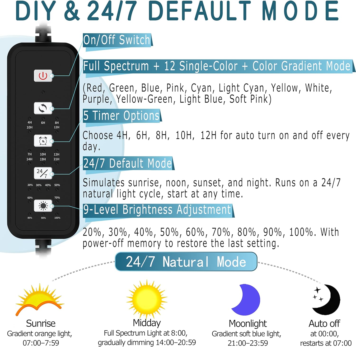 Detalle 2 de SEVENCONST 24/7 Mode LED Aquarium Light