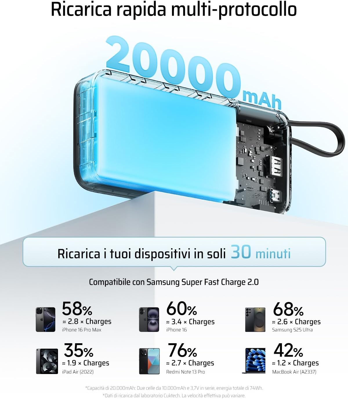 Thumbnail 2 de CUKTECH 45W 20000mAh Power Bank