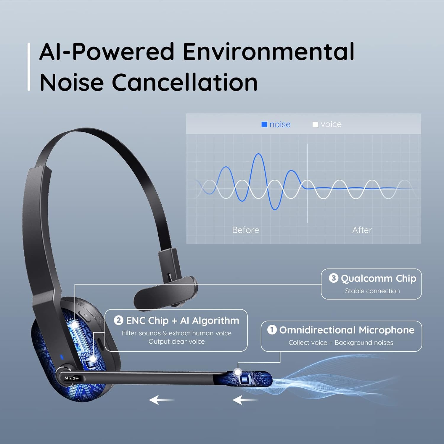 Detalle de EKSA H5 Bluetooth-headset met AI ENC-microfoon, USB-dongle en laadstation