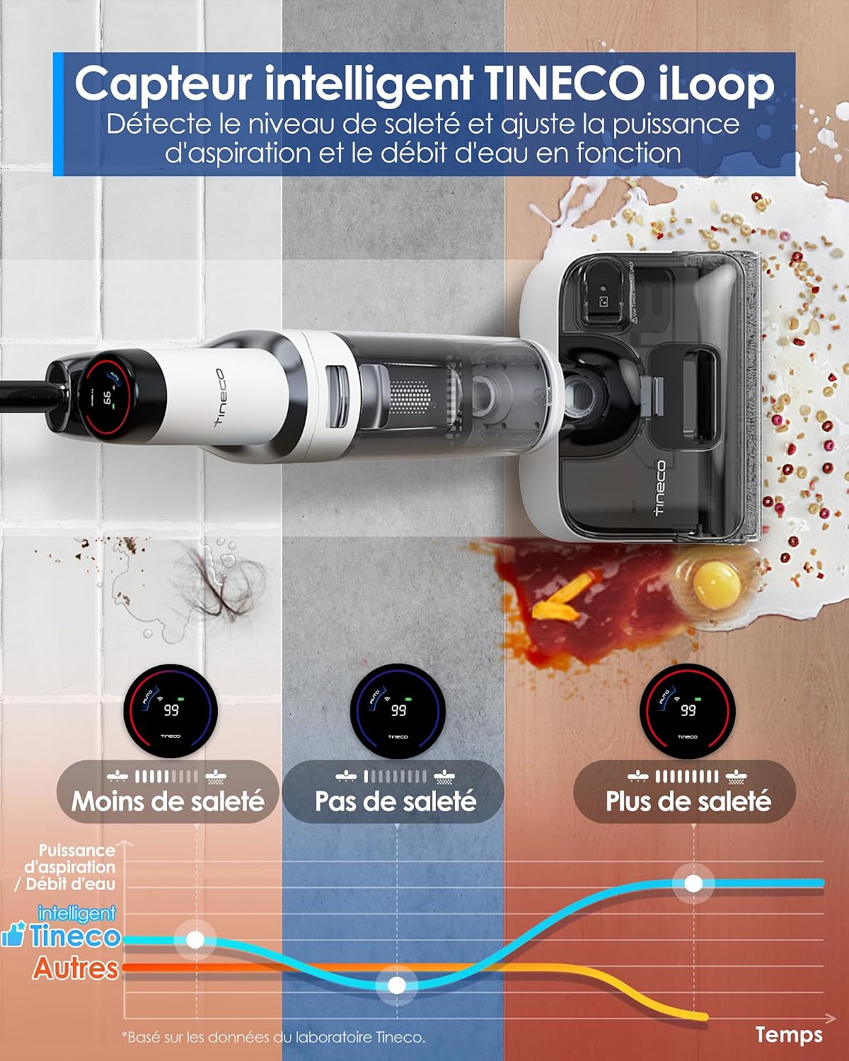 Thumbnail 5 de Tineco Floor One Stretch S6 Aspirateur Laveur