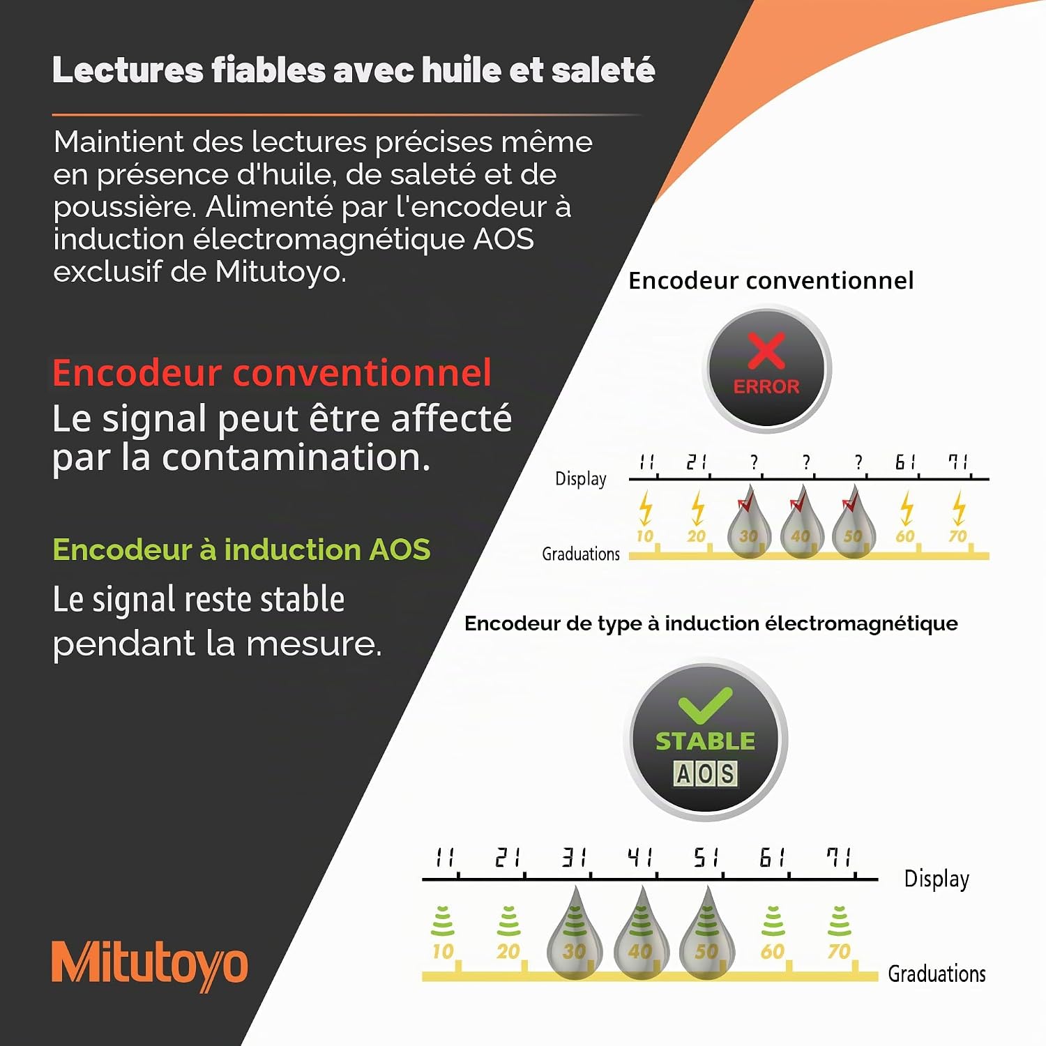 Thumbnail 5 de Mitutoyo Pied à Coulisse Digimatic AOS 0–150 mm, lecture 0,01 mm, sortie de données