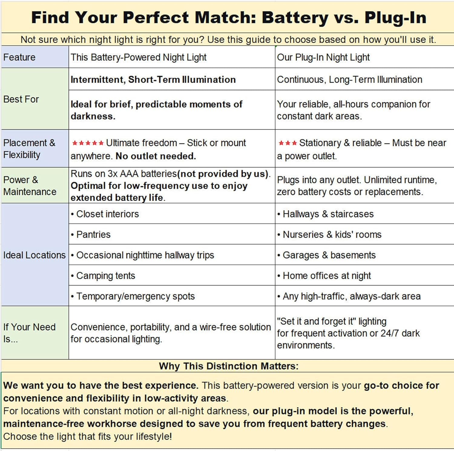 Thumbnail 4 de YUNLEX 2 confezioni di luce notturna a rilevatore di movimento blu, con regolazione continua della luminosità