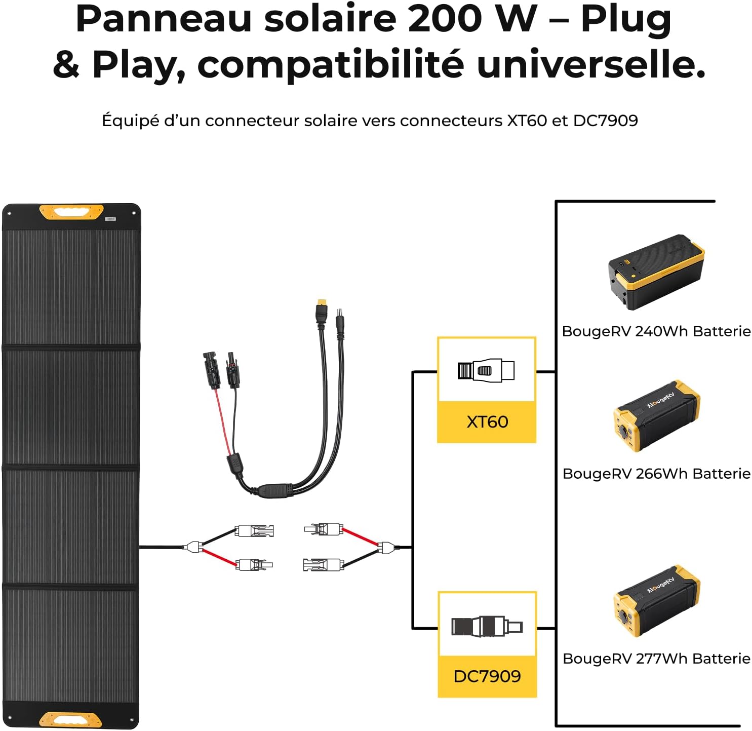 Detalle de BougeRV Panneau Solaire Pliable 100W – N-Type, Étanche IP65, 173Wh/277Wh, Fibre de Verre