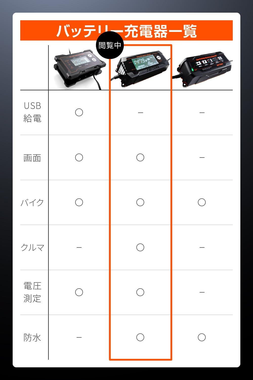 Detalle de デイトナ 91875 バイク・自動車兼用12Vバッテリー充電器|6ステップ充電・IP65相当・表示機能
