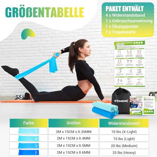 Detalle 2 de GYMERK Fitnessbänder Set 4er, 2M – Widerstandsbänder inklusive Übungsposter