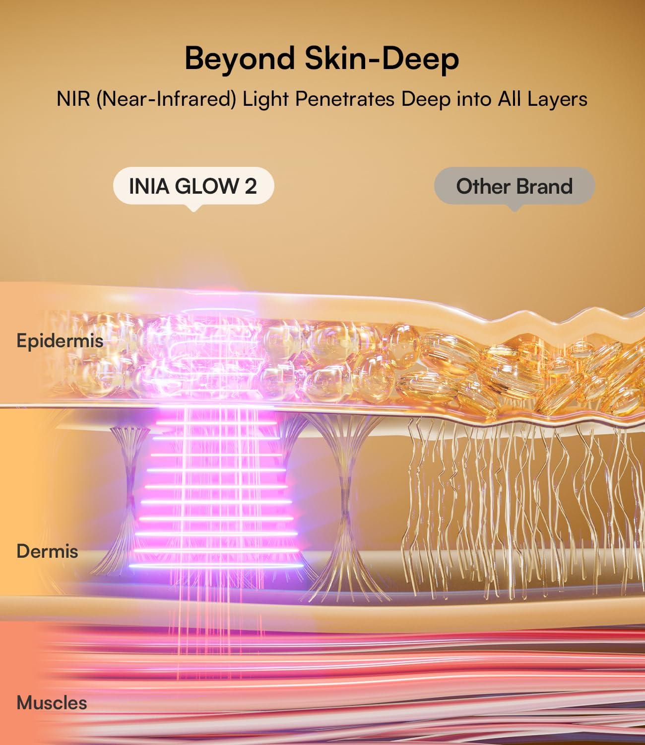 Thumbnail 2 de INIA Red Light Therapy Mask 2600mAh 🧖♀