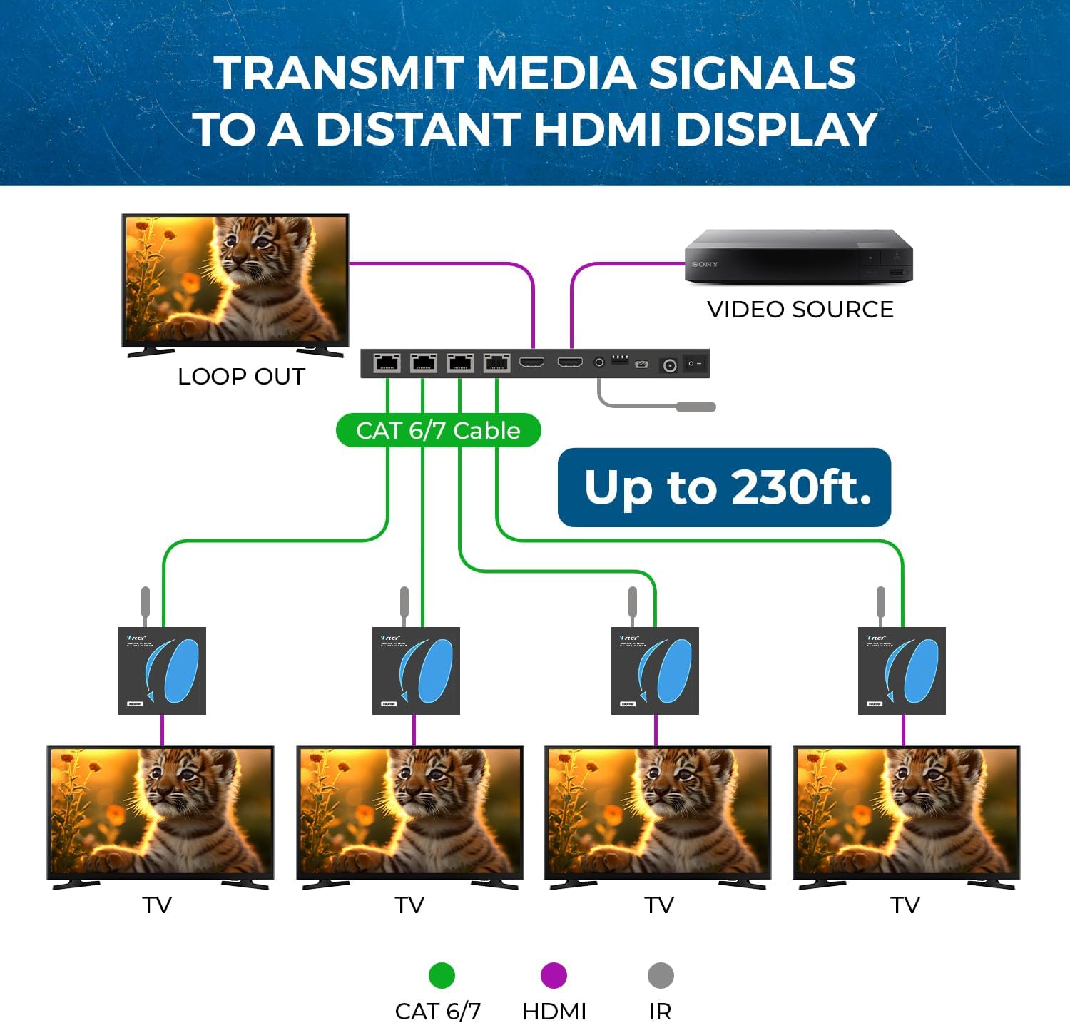 Thumbnail 2 de OREI 1x4 HDMI Extender Splitter 165 ft