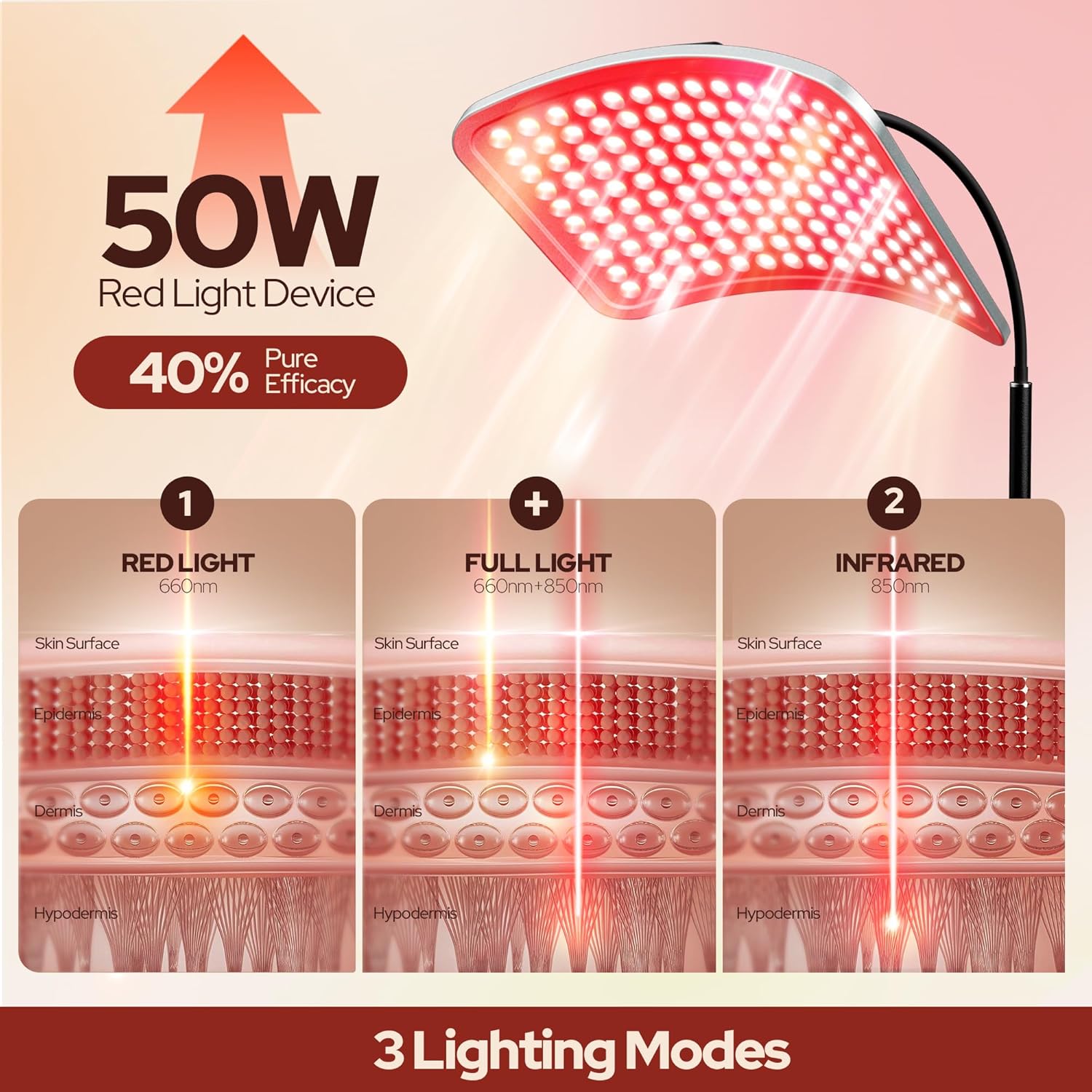 Detalle de SUNKENET LTFL003 Red Light Therapy Lamp, 660nm and 850nm LEDs