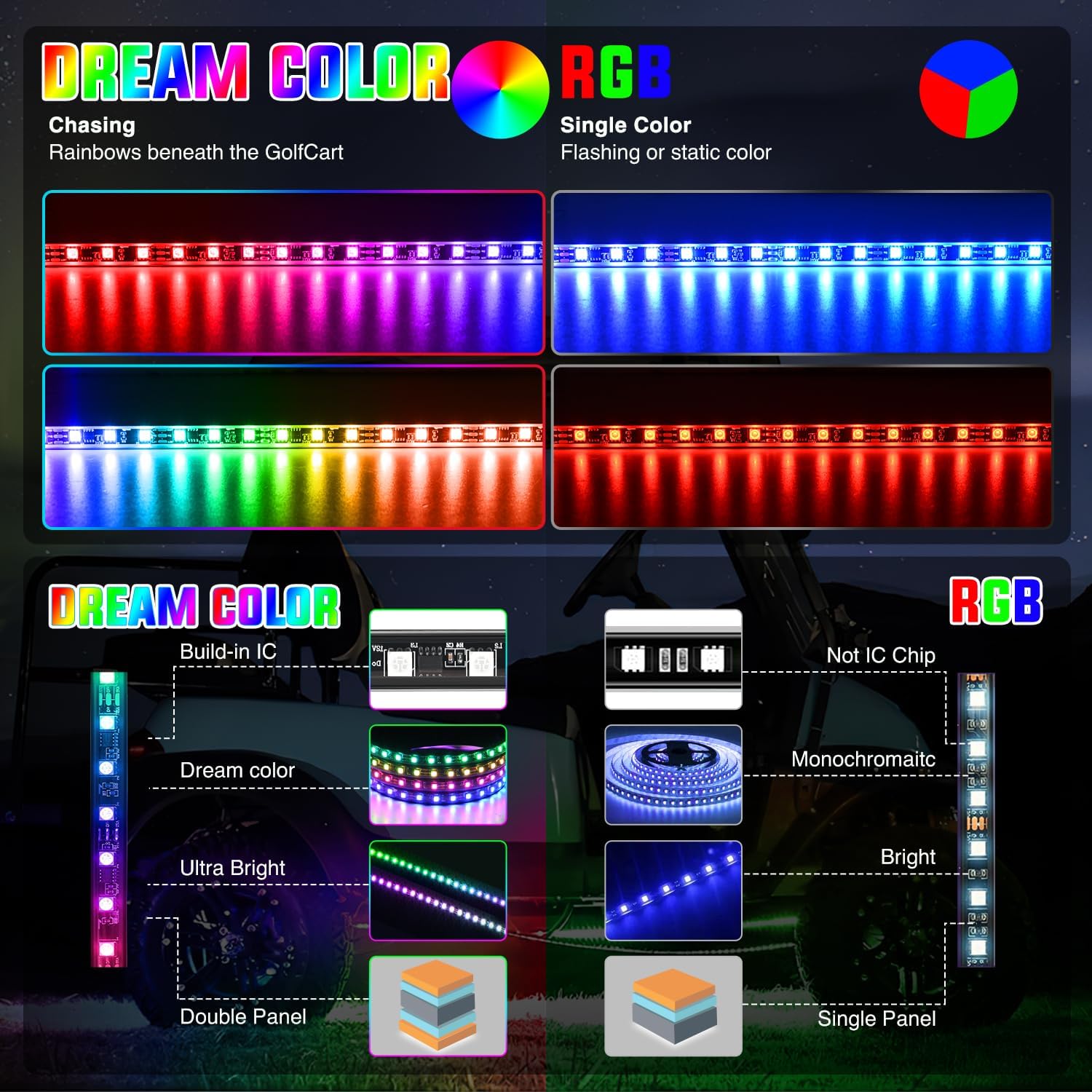 Thumbnail 4 de Nilight 6PCS Golf Cart Underbody Light Kit