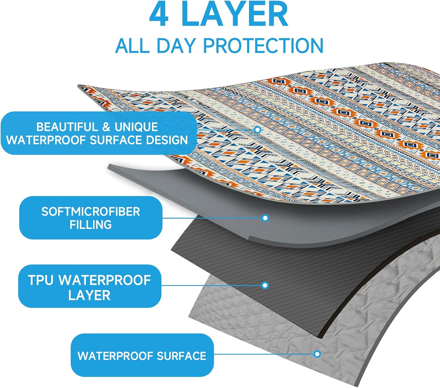 Detalle de YOSEPATI 100% Double-Sided Waterproof Dog Blanket