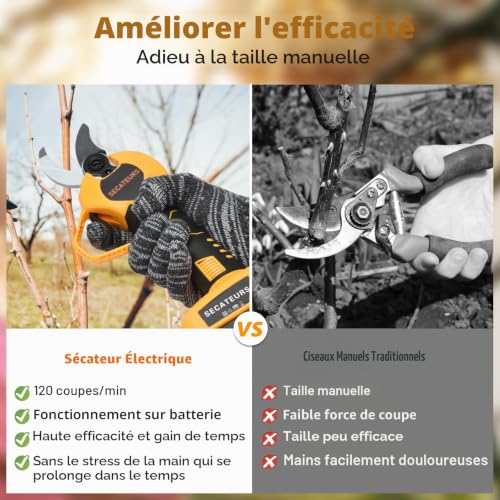 Detalle de Sécateur Électrique Sans Fil 40 mm Vothen – Professionnel, 21V/2x2,0Ah, Jaune