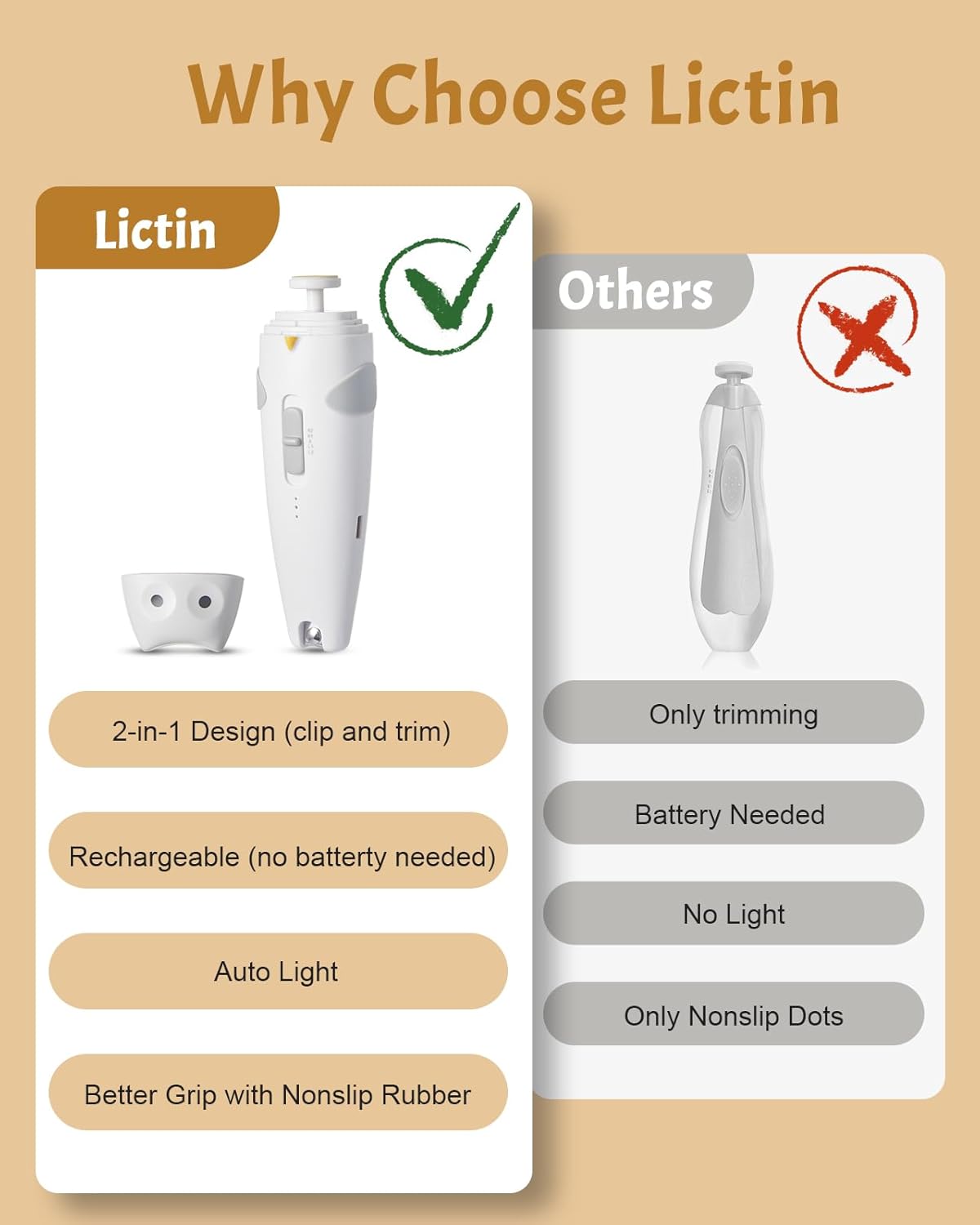 Thumbnail 1 de Lictin 26-in-1 Baby Grooming Kit with Light