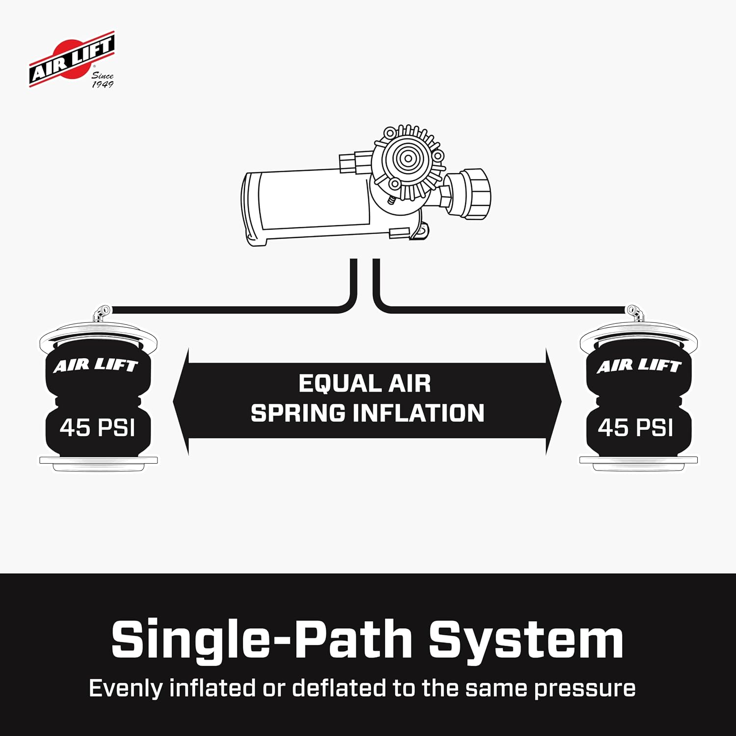 Detalle de Air Lift WirelessOne 2nd Gen + EZ Mount Onboard Air Compressor (25980EZ)