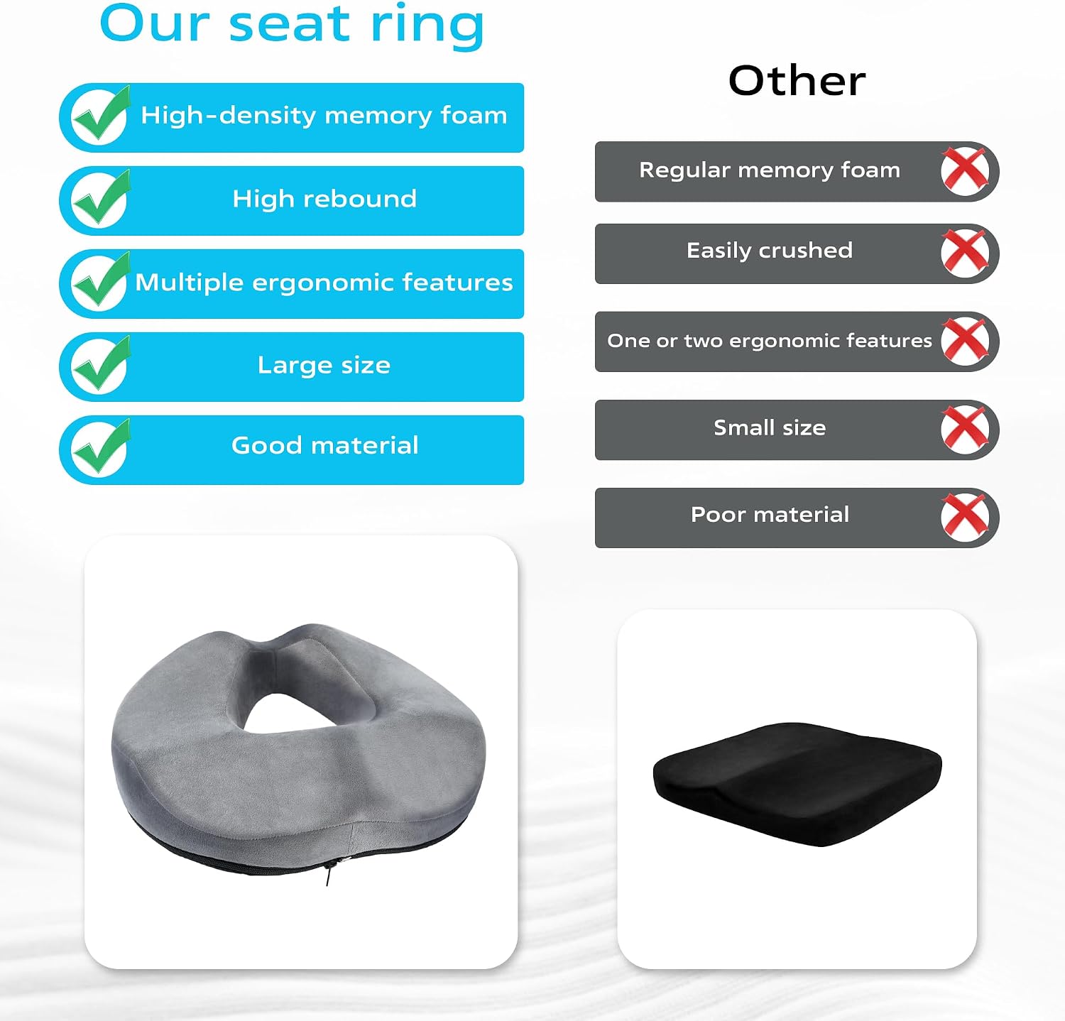 Detalle 2 de HELILBSRIAIN ciambella ergonomica in memory foam per sedia e auto, con foro centrale e base antiscivolo