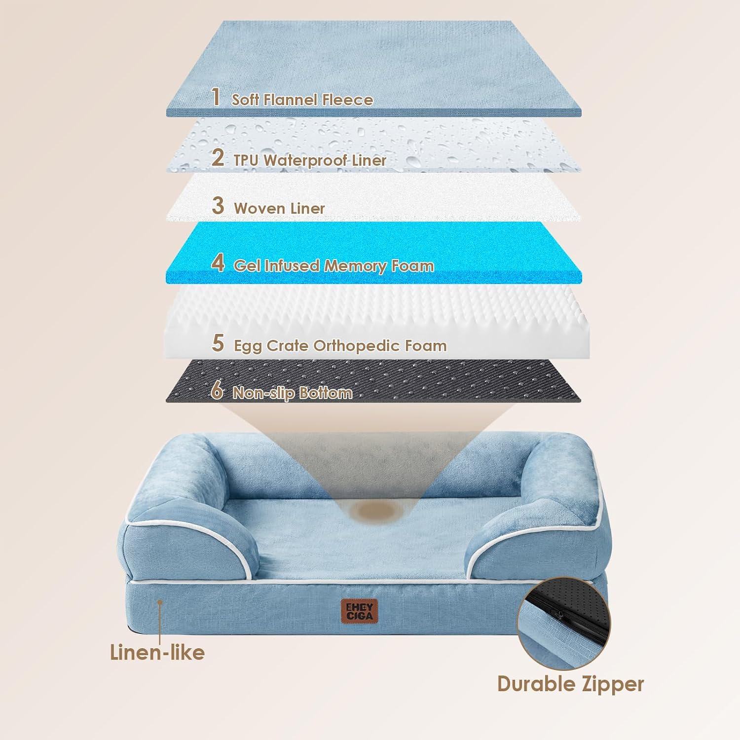 Detalle de EHEYCIGA Orthopädisches Hundebett für Kleine Hunde 76x51 cm – Memory Foam, wasserdicht unterhalb, rutschfest, hellblau