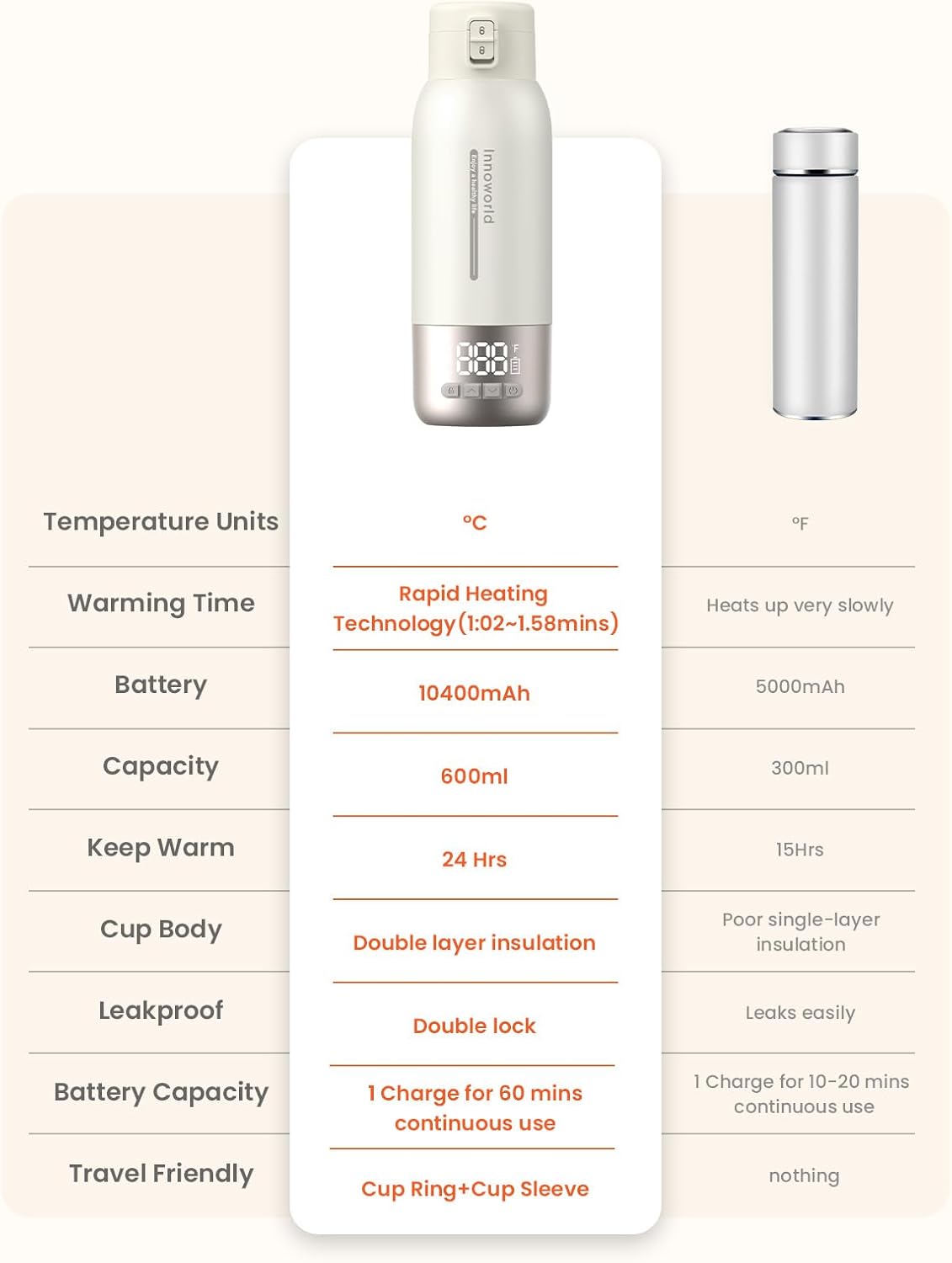 Thumbnail 5 de Innoworld Portable Bottle Warmer for Travel (600ml): Quick, on-the-go Milk Warming