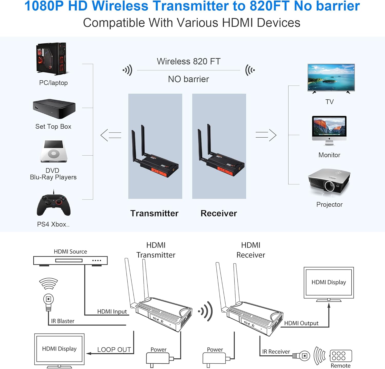 Detalle de Wireless HDMI Transmitter and Receiver 1080P Full HD with 820ft Range, Loop-Out, and IR Remote