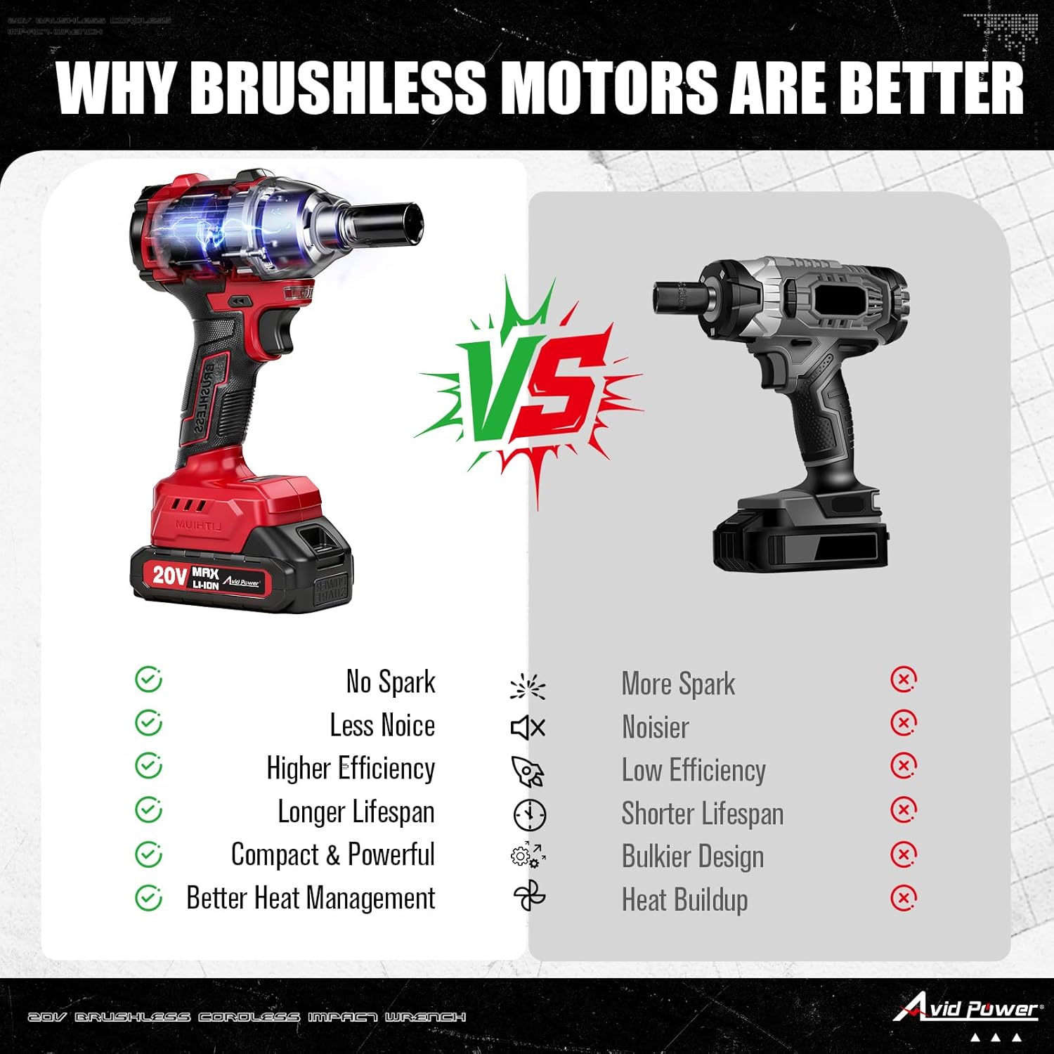 Thumbnail 3 de AVID POWER 20V Brushless 1/2” Impact Wrench (332 ft-lbs / 450 N.m) with 2.0 Ah Battery, 2 Speeds, LED & Sockets