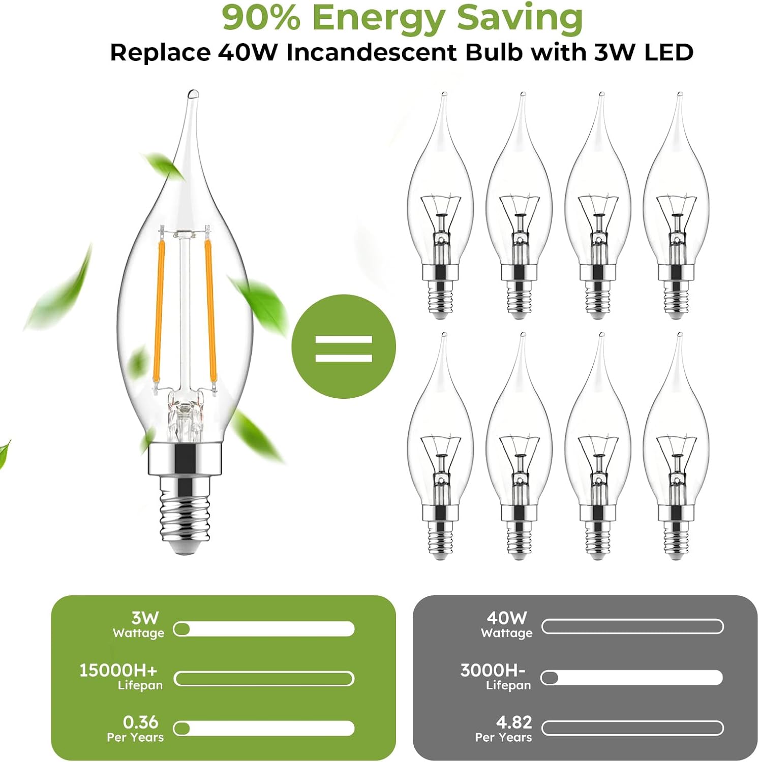 Thumbnail 4 de Sigalux LED Candelabra Bulbs, 12-Pack