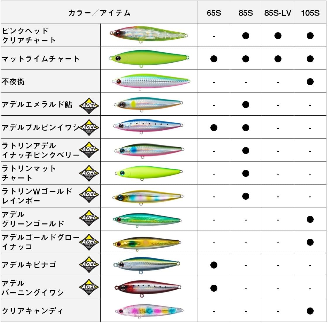 Detalle de ダイワ モアザン スイッチヒッター 85mm シンキングペンシル ゴールドレインボー・20g