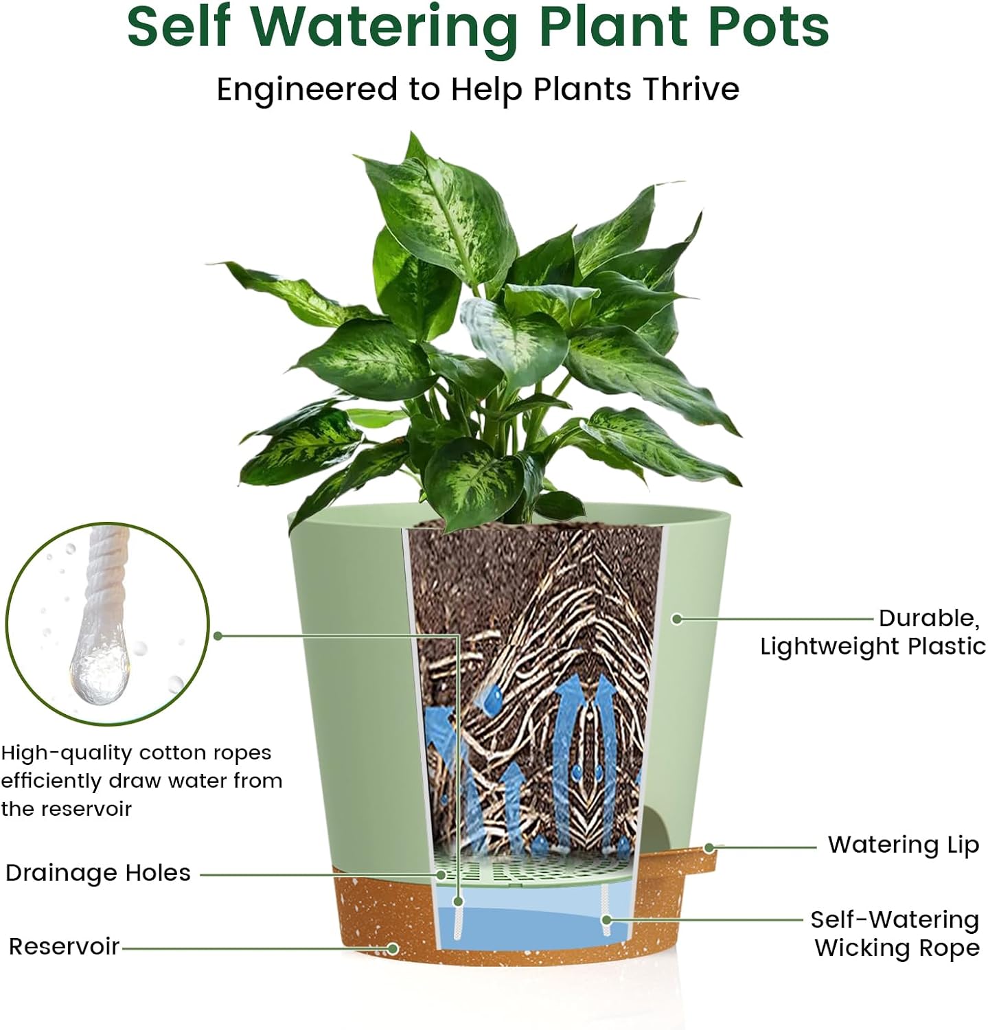 Detalle de WSMKSZ 25cm Large Self Watering Plant Pots (3 Pack) – Thick Plastic, Drainage Holes & Deep Reservoirs with Cotton Wicks