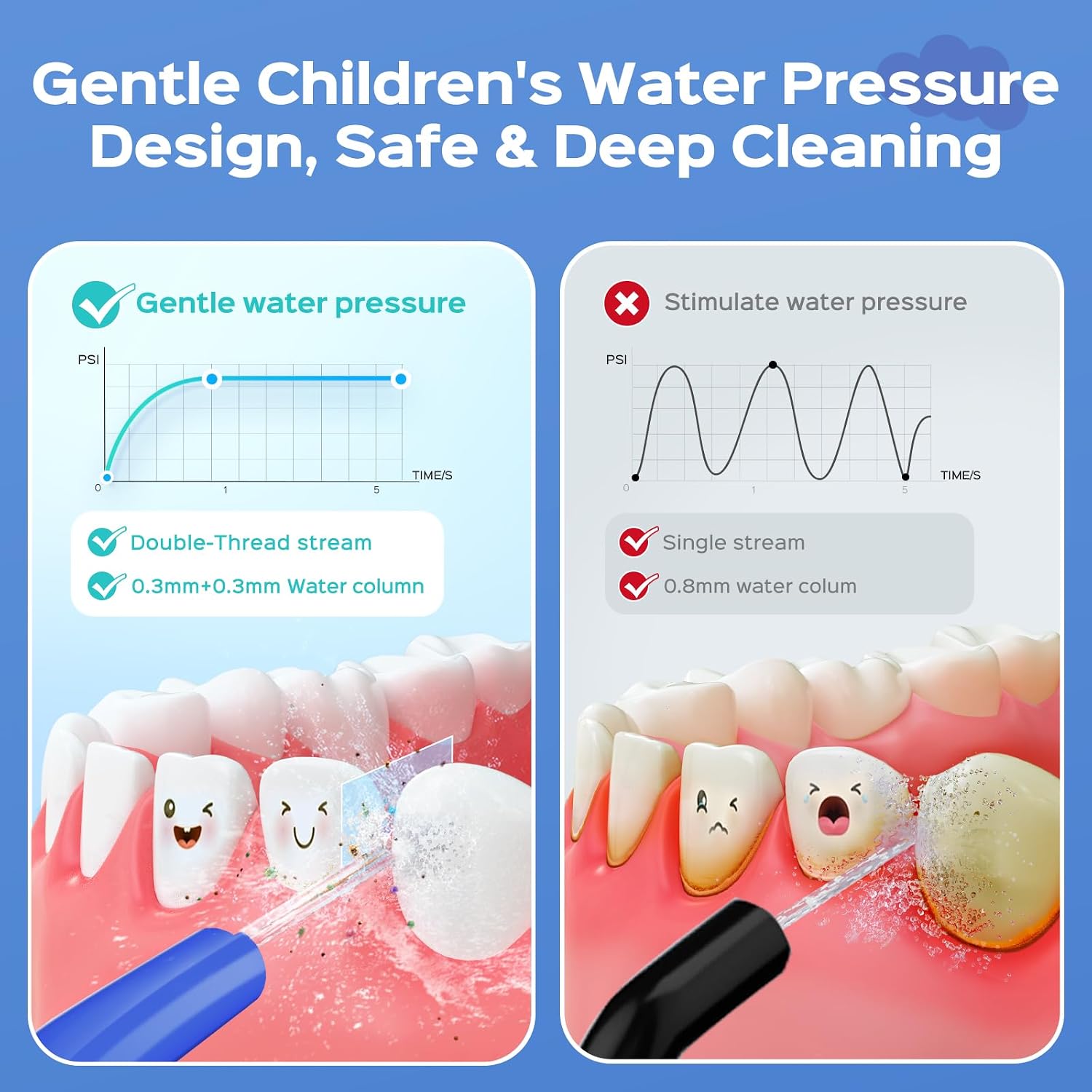 Detalle 2 de COSLUS C31 Kids Water Flosser, 4 Modes, 150 mL Tank, IPX7