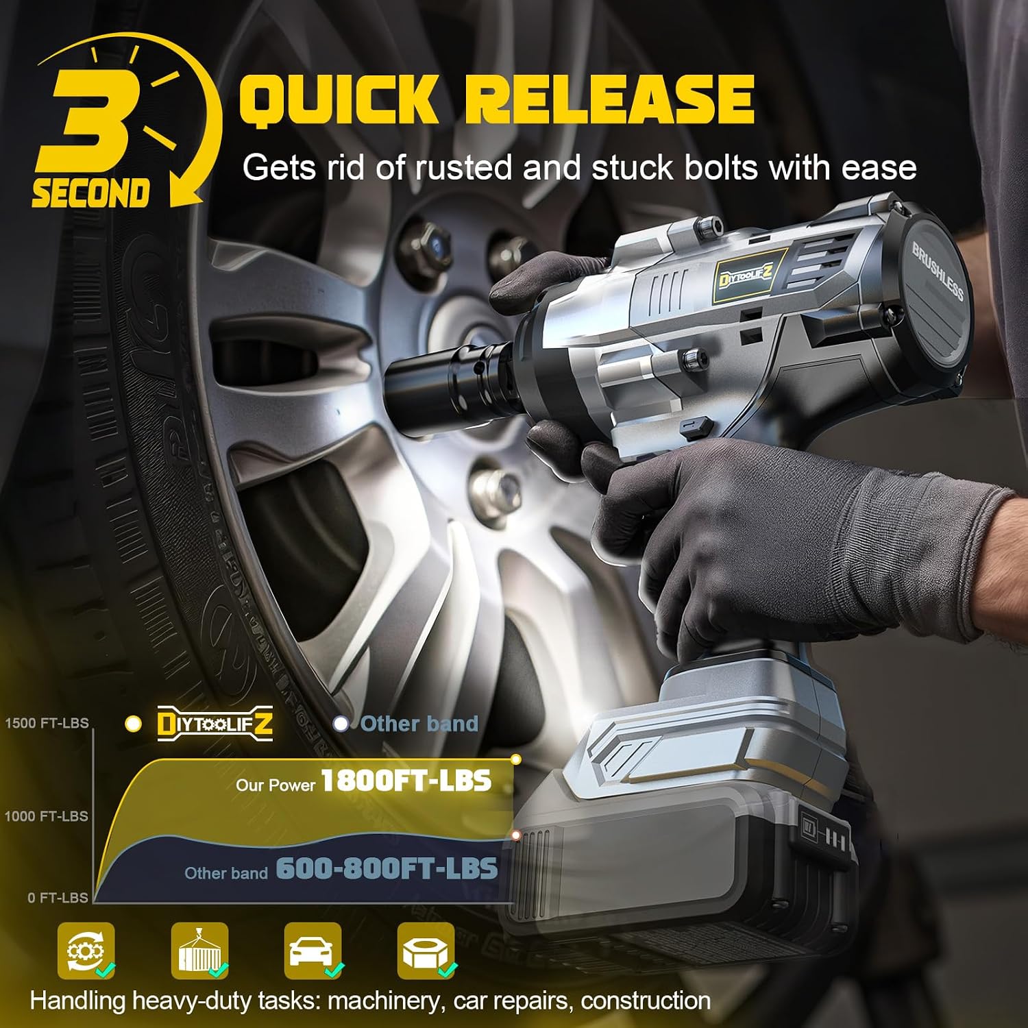 Detalle 2 de DIYtoolifz Cordless Impact Wrench 1700 Ft-lbs