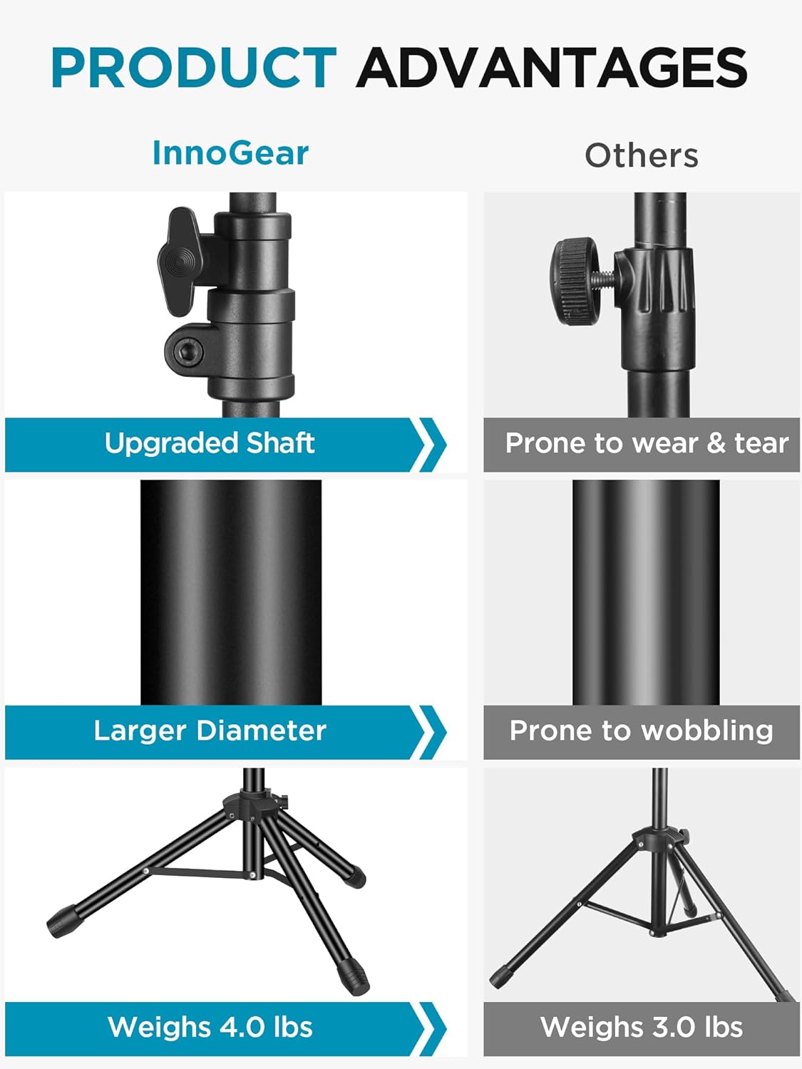 Detalle 2 de InnoGear Microphone Stand Adjustable 89.8in