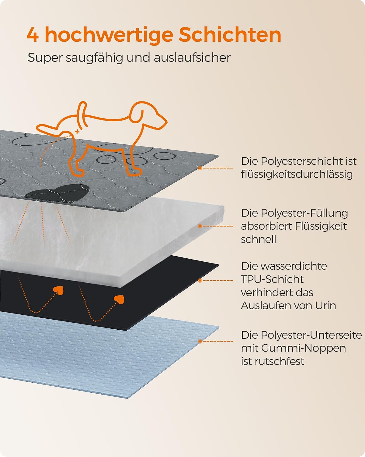 Detalle de Feandrea Welpen-Unterlagen waschbar 61 x 46 cm, 2er-Set (S), grau – auslaufsicher & rutschfest