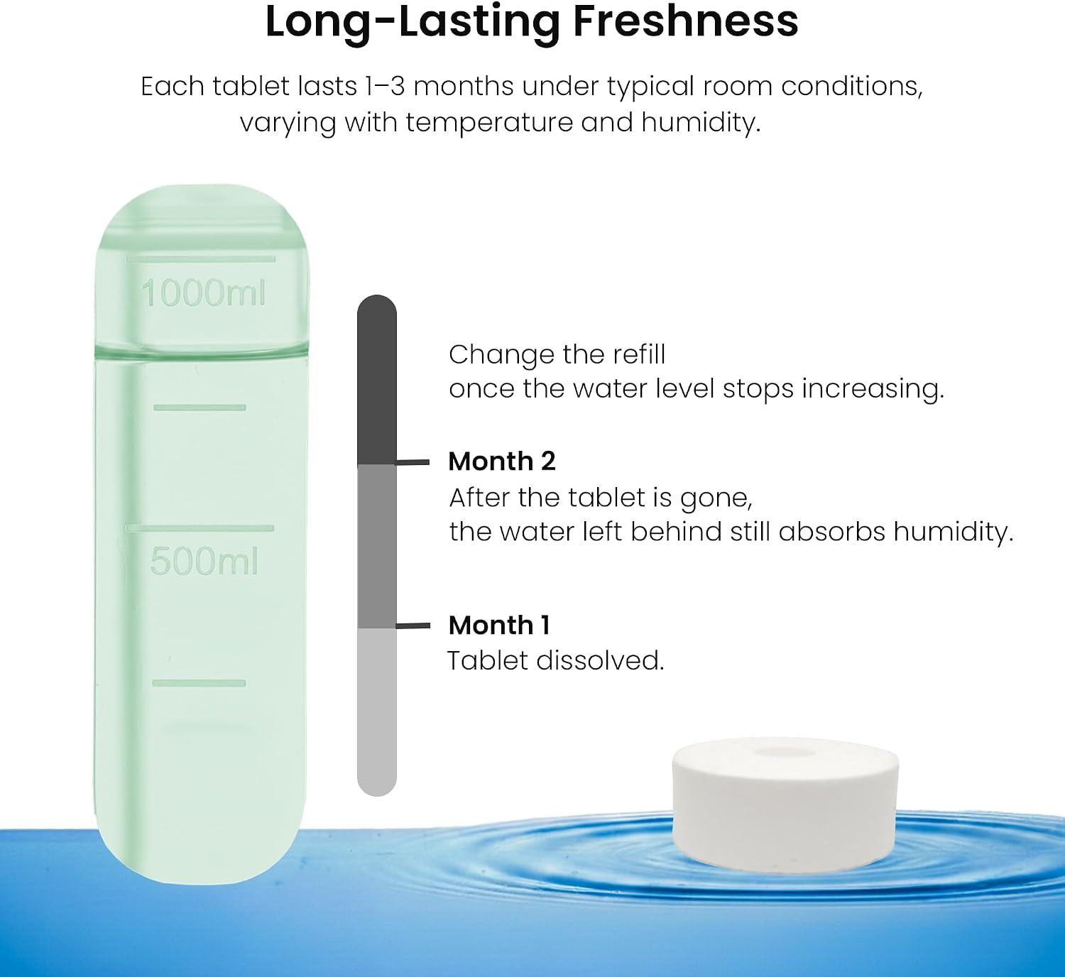 Thumbnail 5 de Foxence Moisture Absorber: Non-Electric Dehumidifier for Bedroom