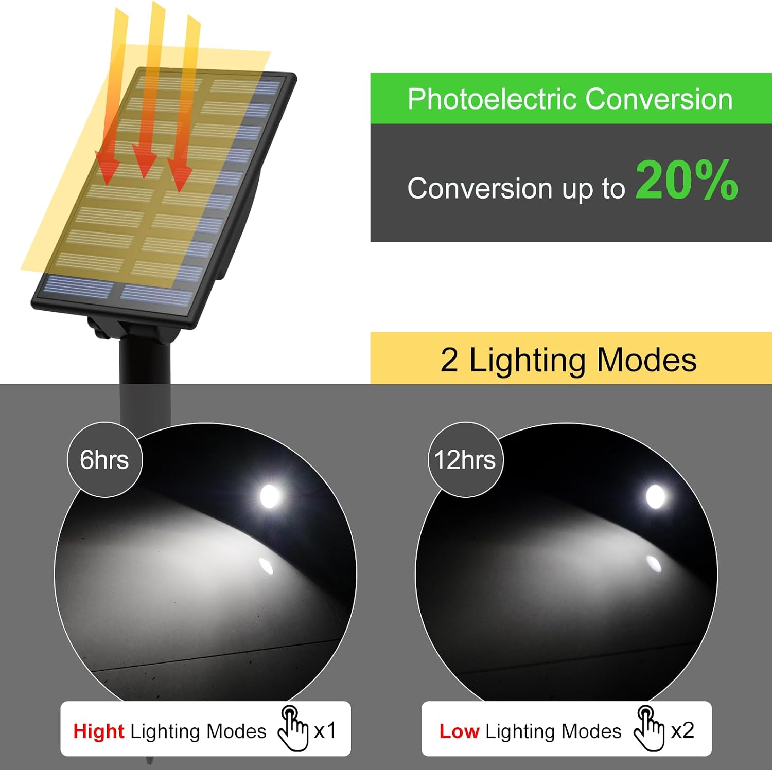 Detalle 2 de T-SUN Solar Spot Lights 1 LED 6000K