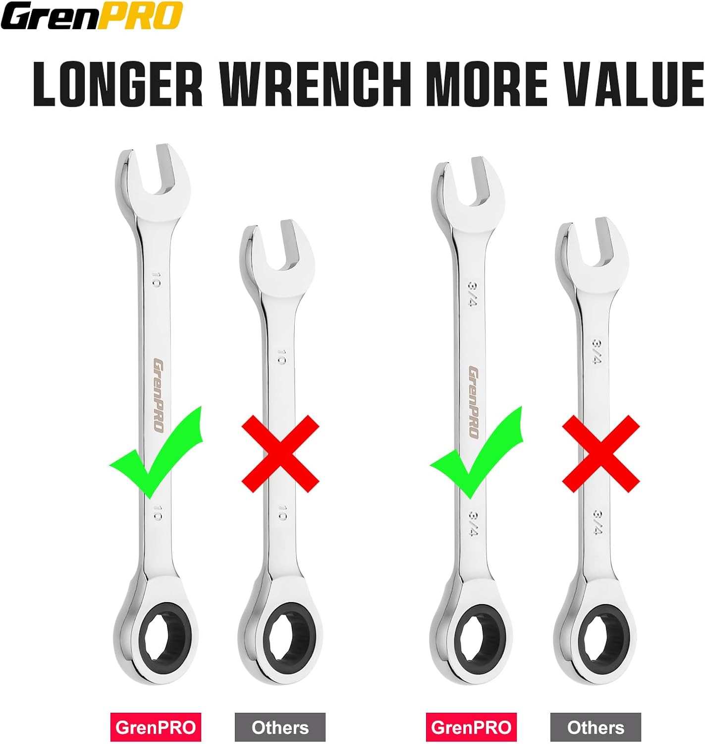 Detalle de GRENPRO 071063 22-Piece Ratcheting Wrench Set, SAE and Metric CR-V